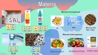 Sustancias puras y Mezclas teoría y ejemplos [upl. by Jody390]