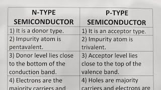 Difference Between NType Semiconductor And PType SemiconductorClass Series [upl. by Eblehs]