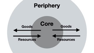 World Systems Theory Development Theories  Global Development  AQA ALevel Sociology [upl. by Jonas]