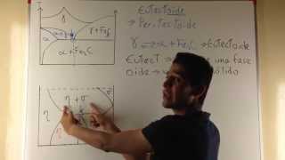 Diagrama de Fases 2  Reacción Invariante Eutectoide y Peritectoide [upl. by Preuss103]