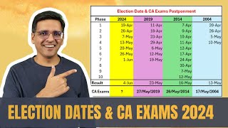 Elections Date Out CA Exam May 24 Postponed What Next [upl. by Roleat]