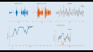 Demo EEGbased auditory attention decoding using the stimulus reconstruction algorithm [upl. by Maurey18]