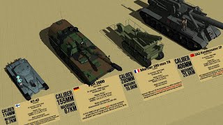 Crazy Self propelled Howitzers from 75 to 420mm Caliber Size Comparison 3D [upl. by Amin]