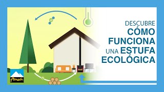 Estufas Ecológicas ♻️ 🌲 ¿Existen descúbrelo con Amesti 🌎 [upl. by Rubel51]