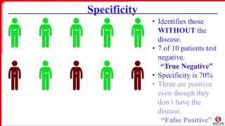 Sensitivity Specificity PPV and NPV [upl. by Tiphany]