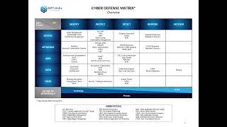 Cyber Defense Matrix Presentation [upl. by Akihsan]