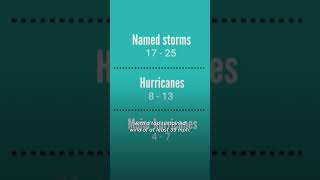 2024s hurricane season expected to be extraordinary says NOAA Shorts [upl. by Novad]