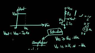 Common Source Amplifiers Part II [upl. by Dorrie]