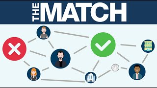 NRMP Match Algorithm Explained Residency Application Process [upl. by Rentschler]