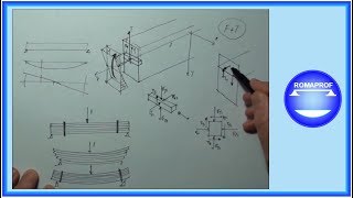 TAGLIO E FLESSIONE  FORMULA DI JOURAWSKY 19 [upl. by Llenej]