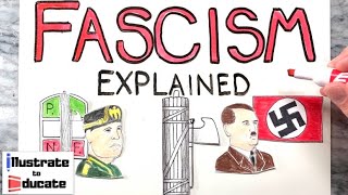 Fascism Explained  What is Fascism What is a fascist Who were Bennito Mussolini and Adolf Hitler [upl. by Brunhilde37]