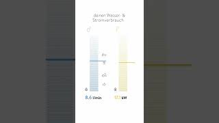 Komfortabel Duschen mit dem EDurchlauferhitzer DSX Touch [upl. by Adrahc345]