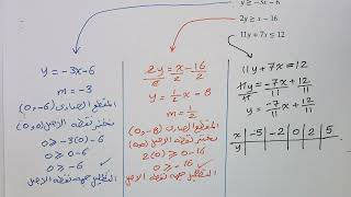 حل أنظمة المتباينات الخطية  أيجاد رؤوس منطقة الحل [upl. by Marelya]