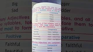 Comparative superlative positive degree viral video [upl. by Sillert]