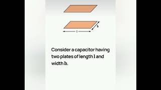 Forces on Dielectrics  Electromagnetic Theory01  Griffth  Easy Method to Understand  Vid33 [upl. by Ielak]