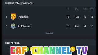 LIVE Af Elbasani VS Partizani Abissnet superioreRound 9 [upl. by Notreb]