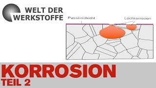 Die Welt der Werkstoffe Korrosion Teil 2 [upl. by Marba]