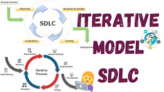 ITERATIVE MODEL SDLC  SOFTWARE TESTING [upl. by Rolanda]