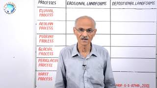 LANDFORMS CLASSIFICATION GAME  Part51 By SS Ojha Sir  Geography for UPSC [upl. by Gnohp]