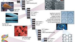 Nucleation and Growth Nanochemistry Nanoparticles [upl. by Kay856]