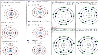 Electron Configuration of Atom PARVIN AKTER IMU [upl. by Leinto]