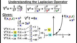 Math Partial Differential Eqn  Ch1 Introduction 14 of 42 Understanding the Laplacian Operator [upl. by Kaenel676]