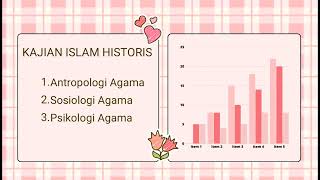 UTS Metodologi Studi Islam Kajian Islam NormatifHistoris [upl. by Netti]