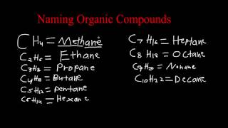 Naming Organic Compounds  Nomenclature IUPAC  Organic Chemistry [upl. by Sharity261]