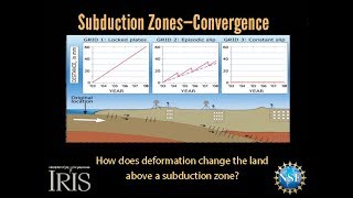 Subduction Zone—Deformation Zones educational [upl. by Acinnad]