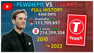 PewDiePie vs TSeries Every Day 2010  2022 [upl. by Malda]