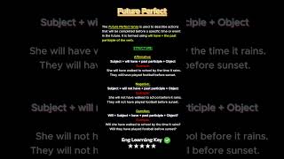 Using Future Perfect Tense vocabulary english englishtense [upl. by Anastasius346]