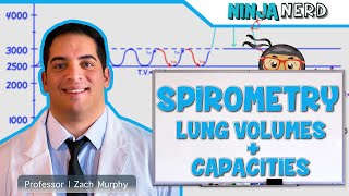 Respiratory  Spirometry Lung Volumes amp Capacities [upl. by Eleynad779]