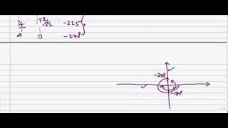 Polat plot for two poles at origin and a simple pole 1s2 1sT [upl. by Humphrey]