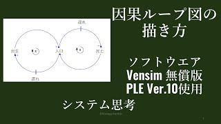 因果ループ図の書き方 Vensim 10使用  システム思考 [upl. by Pleasant]