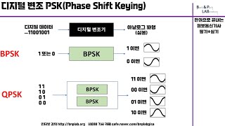 비앤피랩 BPSK QPSK비교 [upl. by Malory1]