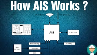 How AIS Works  Operation of AIS [upl. by Romano]