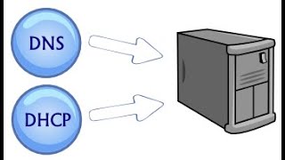 How to Configure DNS amp DHCP WindowsAdminWorld [upl. by Humberto493]