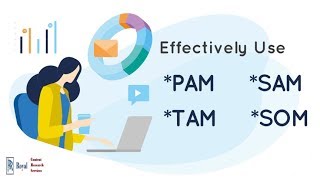 Effective use of PAMTAM SAM and SOM in marketing management  Royal Content Research Services [upl. by Browne]