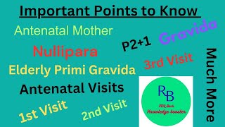 Important Points to Know about Antenatal Mother NulliparaElderly PrimigravidaP21 [upl. by Malkah810]