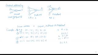 MAC  UnicastMulticastBroadcast address Numerical [upl. by Gasperoni]