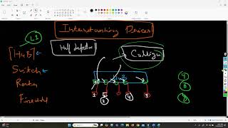 CCNA DAY 2 WHAT IP ADDRESS [upl. by Ravid]