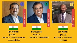 INDIAS TOP 25 BILLIONAIRES  Richest People in India  Indian Billionaires [upl. by Mich316]