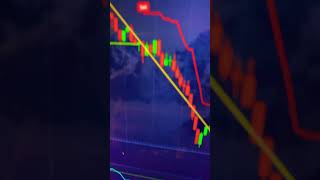 🧳🎧🌹 trading forex crypto finance shorts motivation [upl. by Philps]