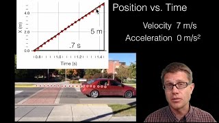 Position Velocity and Acceleration [upl. by Ardeed]