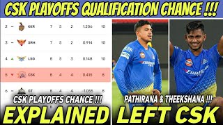 CSK Playoffs Qualification Chance Explained  Pathirana amp Theekshana Left Squad 🤯  IPL 2024 [upl. by Reltuc]