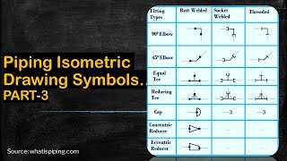 DRAWING SYMBOLS IN ISOMETRIC PART3 [upl. by Hanimay]