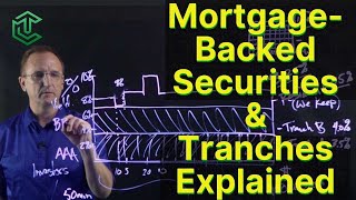 Tranches amp Mortgage Backed Securities Explained [upl. by Haiacim]