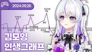 240926 김모잉 인생그래프 알아보기 w델로아무탈왈도쿤장마군통깡하카 【VR Chat】 [upl. by Zizaludba]