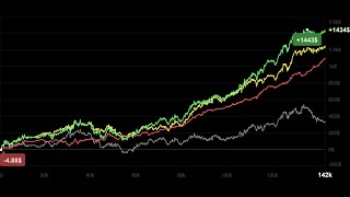 I Coached Micros RnC and Zoom Preflop Strategies for Online Poker Cash Games [upl. by Fremont904]