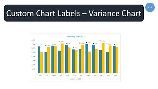 Custom Chart Labels [upl. by Eycats]